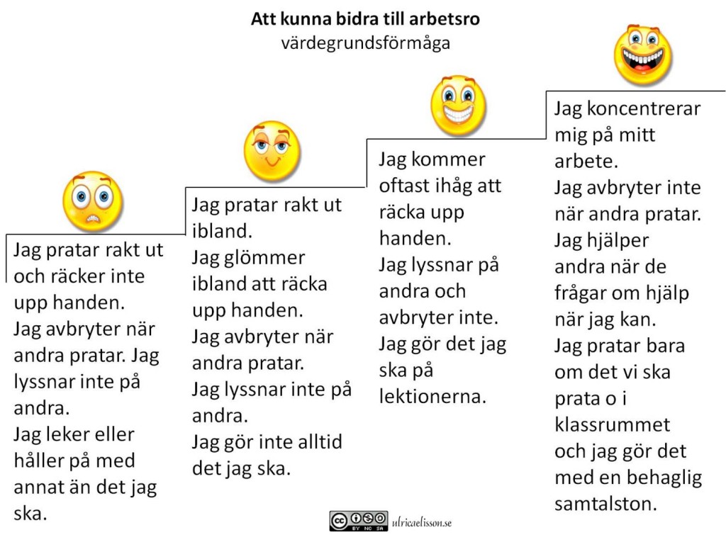 ämnen Att Argumentera Om I Skolan